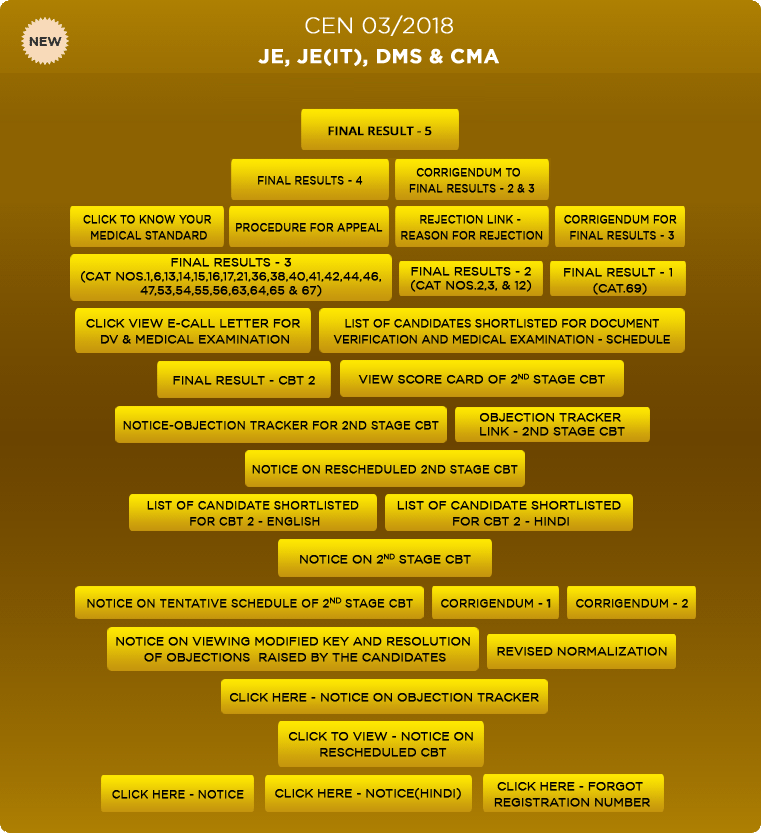 CEN 03/2018 JE, JE(IT), DMS & CMA CEN 03/2018 JE, JE(IT), DMS & CMA