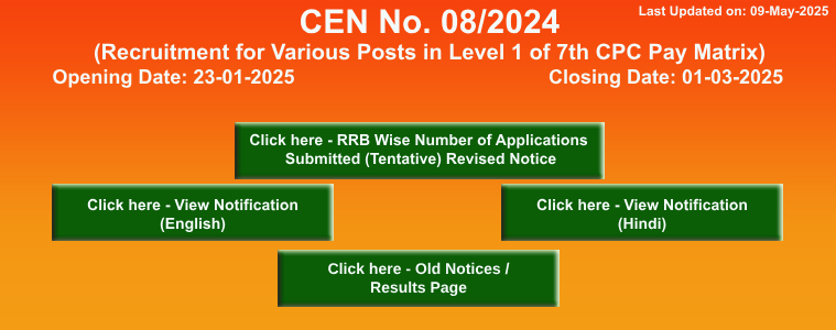 Recruitment of Technicians Recruitment of Technicians